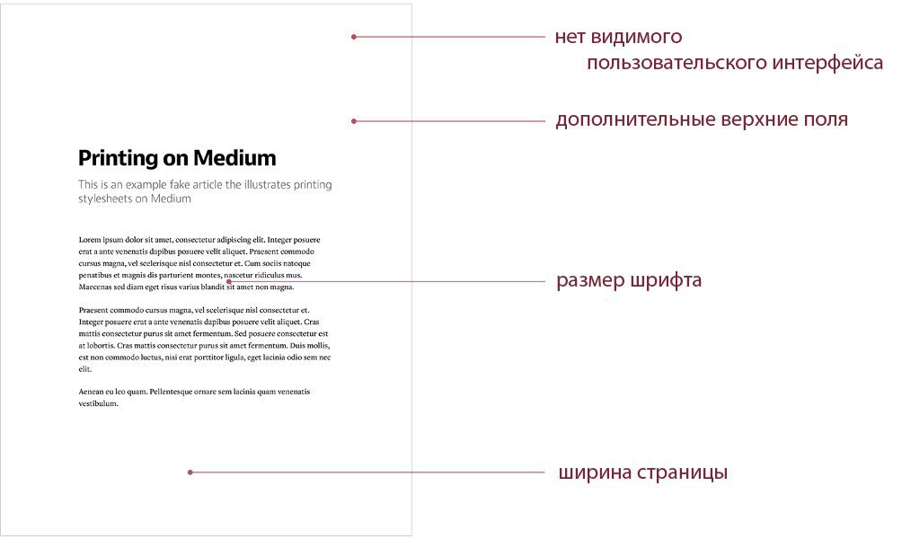 Печатаем истории из Medium - 2