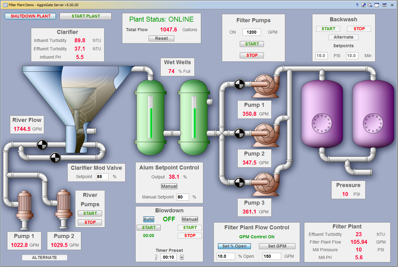 Концепция Tibbo AggreGate – платформы для Интернета вещей - 4