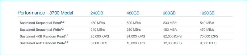 Новинка от OCZ: SSD-накопитель Intrepid 3700 для корпоративных клиентов - 3