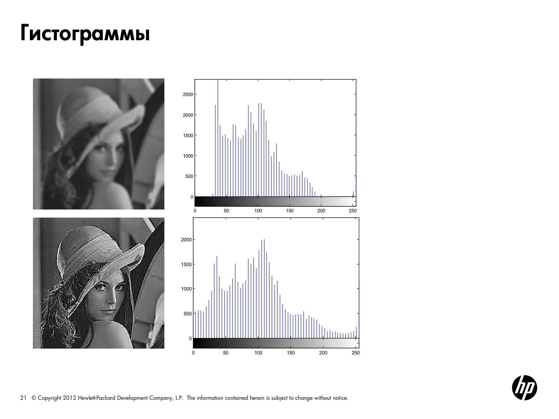 Обработка цифровых изображений