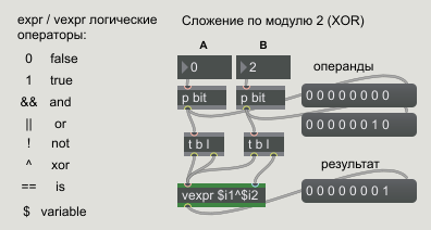 Создание полноценных приложений на Max 7. Часть 1 — Постановка задачи, визуальное программирование - 17