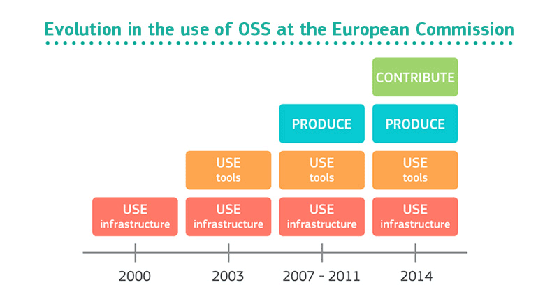 Еврокомиссия расширит использование свободного ПО - 1