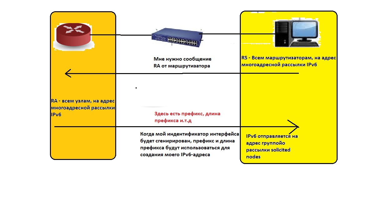 IPv6 — это весело, часть 2 - 2