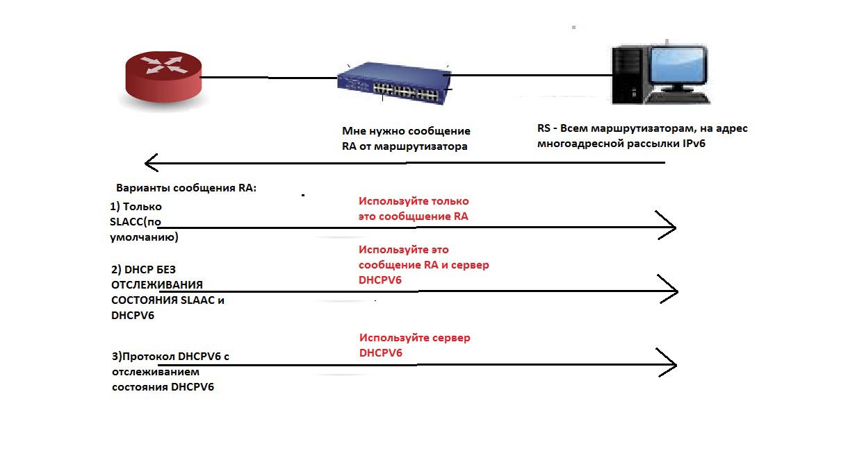 IPv6 — это весело, часть 2 - 3