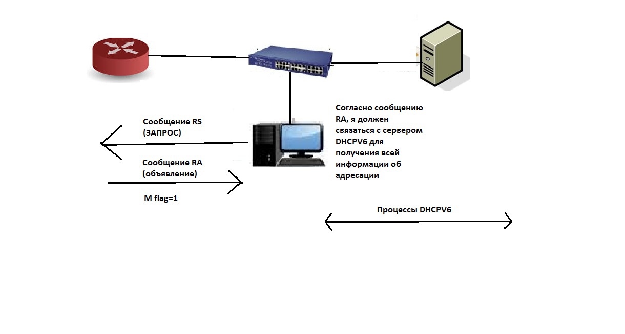 IPv6 — это весело, часть 2 - 6