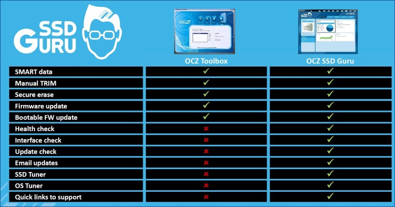 Ssd guru ocz официальный сайт производителя