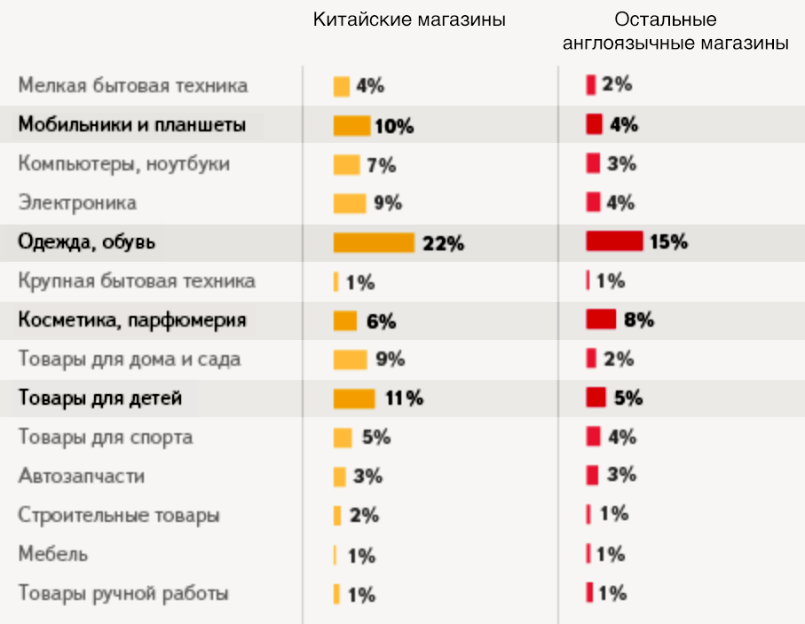 Китайские торговые сайты