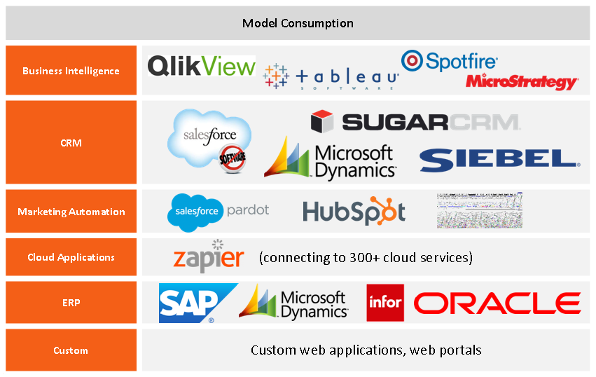 RapidMiner – Data Mining и BigData у вас дома, быстро и без подготовки (почти) - 3