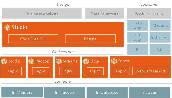 RapidMiner – Data Mining и BigData у вас дома, быстро и без подготовки (почти) - 6