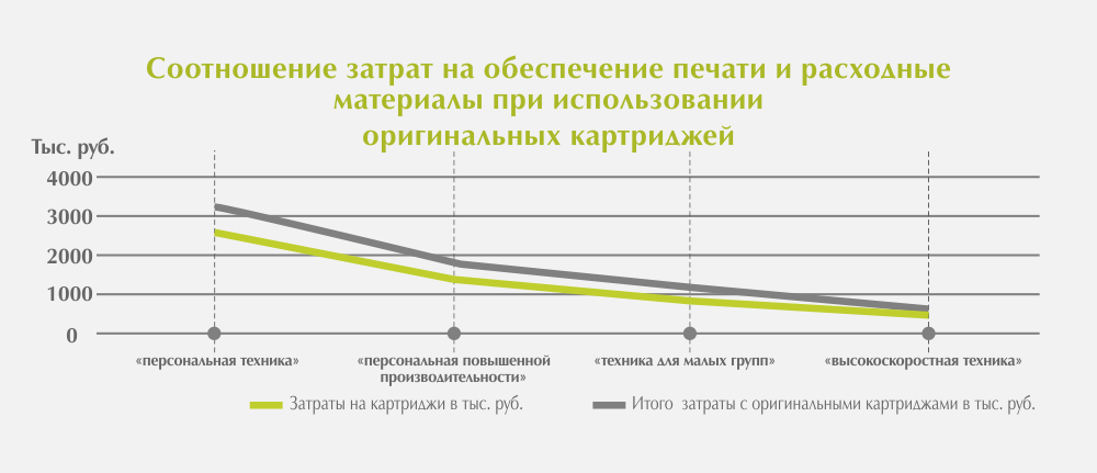 Экономия на печати документов: готовые решения - 2