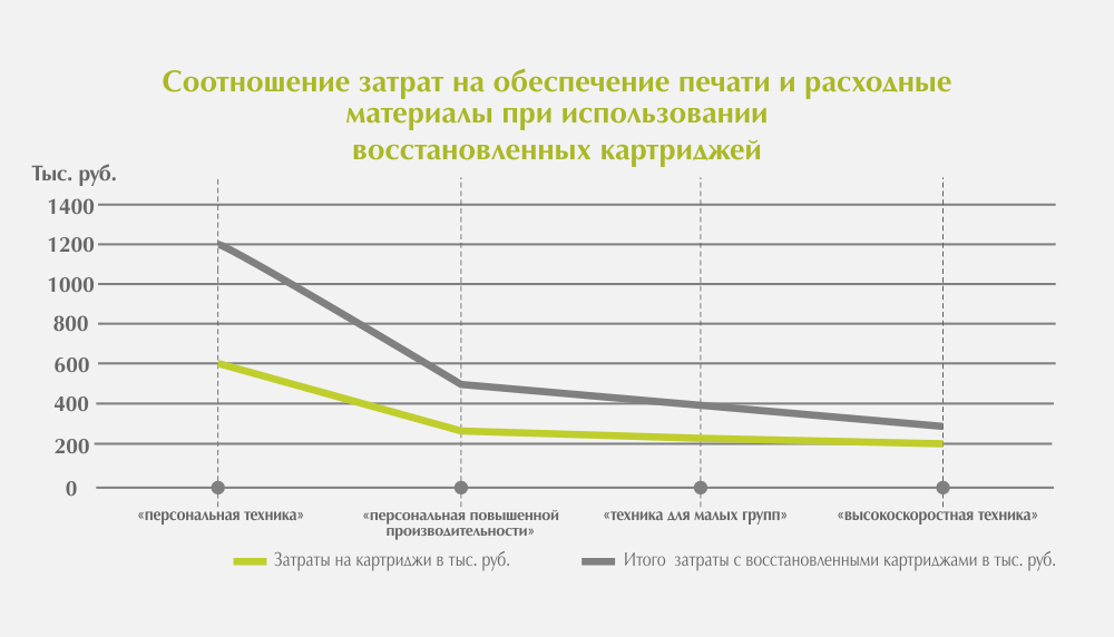 Экономия на печати документов: готовые решения - 3