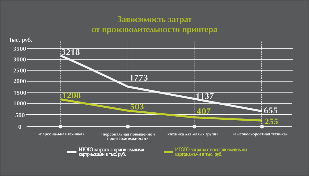 Экономия на печати документов: готовые решения - 4