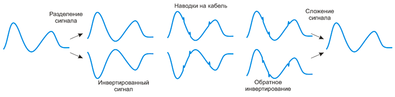 Есть ли преимущества у балансных усилителей для наушников? - 2