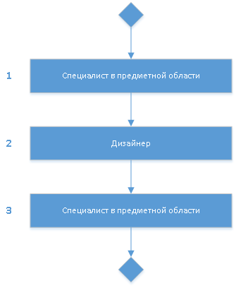 Конструктор интерактивных упражнений для online-обучения - 12