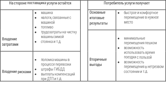 Вторичная выгода примеры