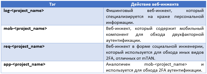 Эволюция веб-инжектов, часть 2 - 7