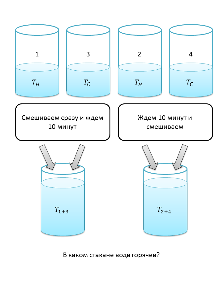 Сколько одна треть стакана воды это фото