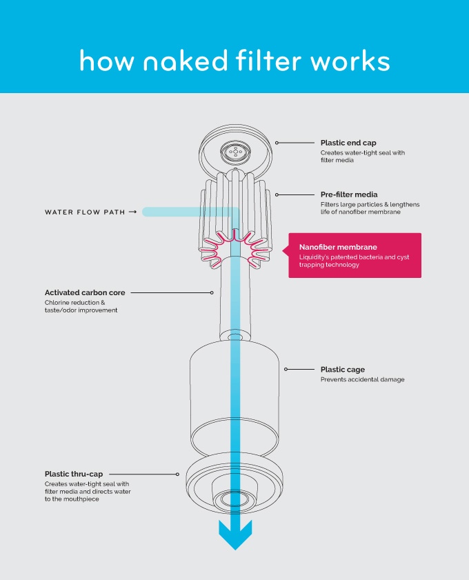 Nsfw фильтр. Water tightness. Хентн голый фильтр.