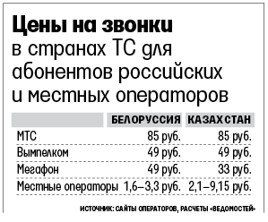 Билайн Стоимость Звонков В Беларусь Из России