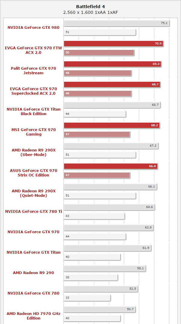 NVIDIA GTX970 — практика ущербности, часть 1 - 17