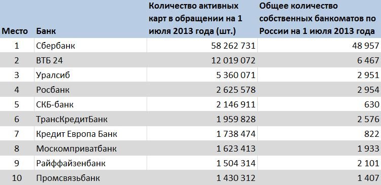 Банки в крыму список