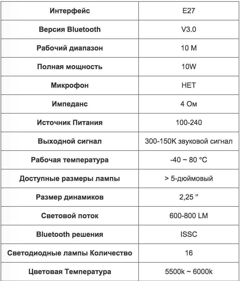 Светлый «ламповый» пост: подборка умных ламп и набор моих впечатлений - 9