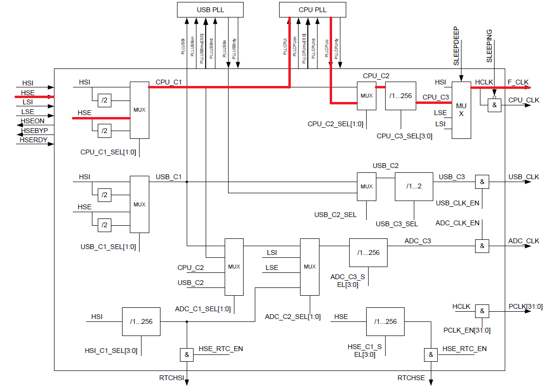 Переходим с STM32 на российский микроконтроллер К1986ВЕ92QI. Настройка тактовой частоты - 16