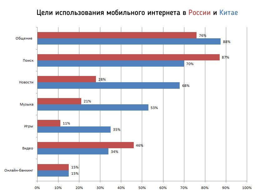 Статистика китая. Количество пользователей интернета в Китае. Числа пользователей интернета в КНР. Состояние интернета в Китае. Пользователи интернета в Китае.