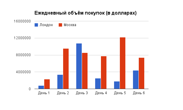 Эмоциональный взгляд на итоги альфа-тестирования нашего игрового проекта - 2