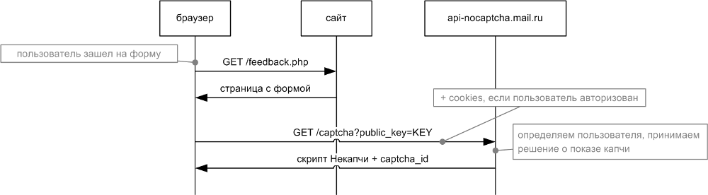 Некапча Mail.Ru – капча, которая не показывается - 4