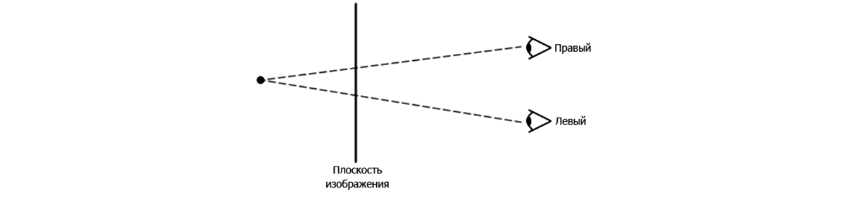 Базис и параллакс на рисунке