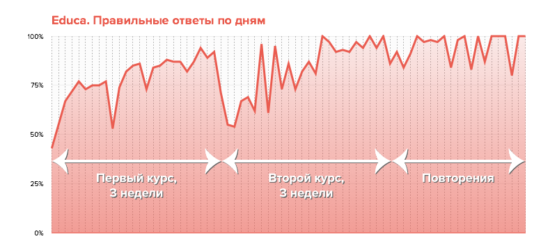 Как я сделал тренажер английского, которым пользуется не только моя мама - 6