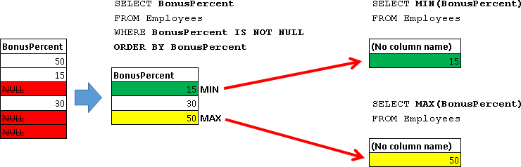 Учебник по языку SQL (DDL, DML) на примере диалекта MS SQL Server. Часть третья - 10