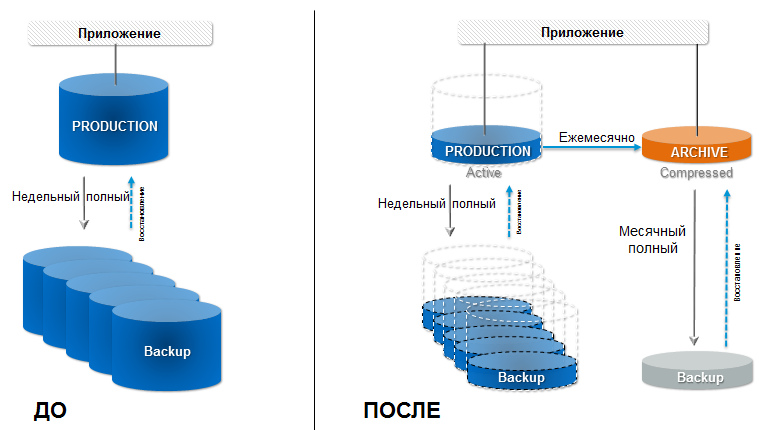 План резервного копирования информационной системы