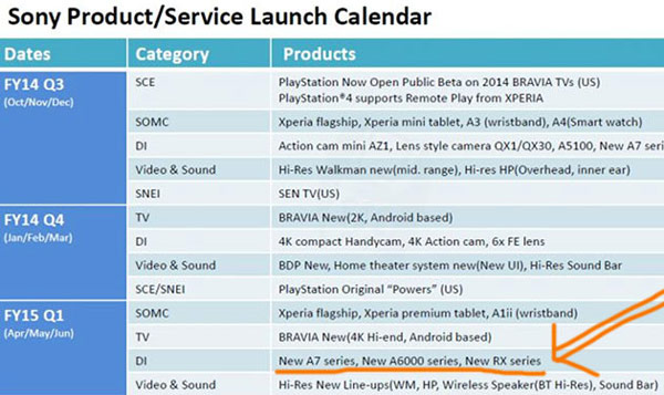 Анонс новой камеры или камер серии Sony RX намечен на 23 апреля