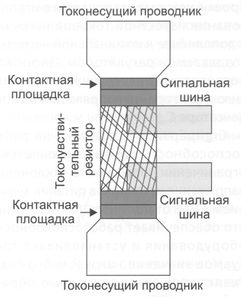 Компоненты для измерения тока - 3