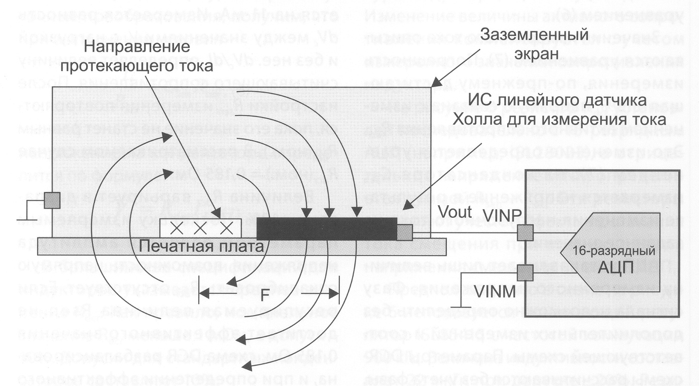 Датчик холланда