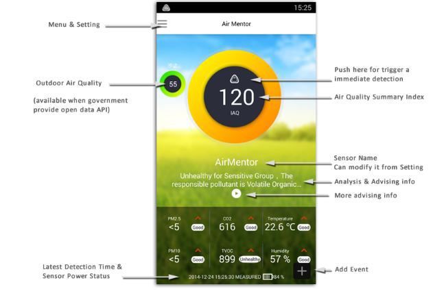 Setting air. Приложение индекс качества воздуха. Air Mentor купить. Air quality Index Android.