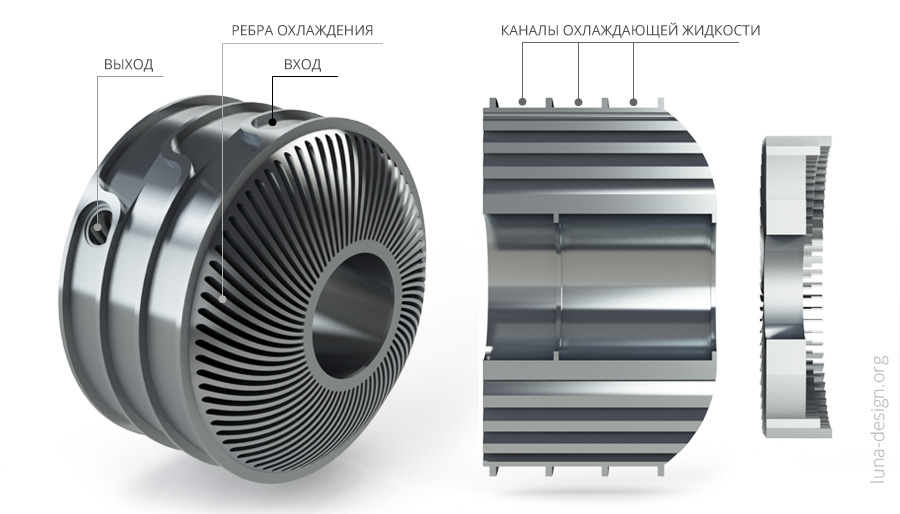 Охлаждающее ребро. Ребра охлаждения электродвигателя. Мотор постоянного тока с ребрами охлаждения. Система водяного охлаждения для электродвигателя. Ребра теплоотвода электродвигателя.