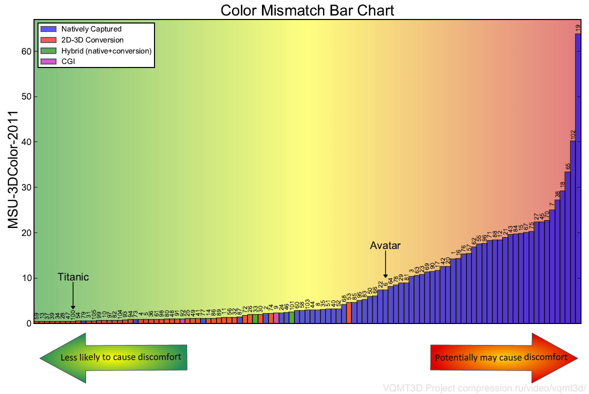 Color averaging