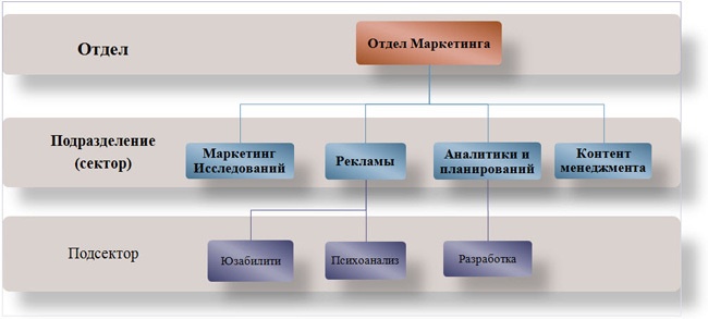 История одной IT-компании, которая так и не пришла к успеху (Ч.2) - 11