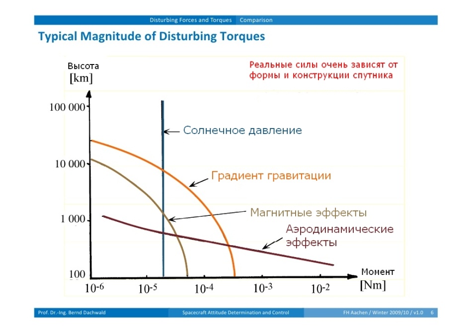 Как опереться на пустоту? - 14