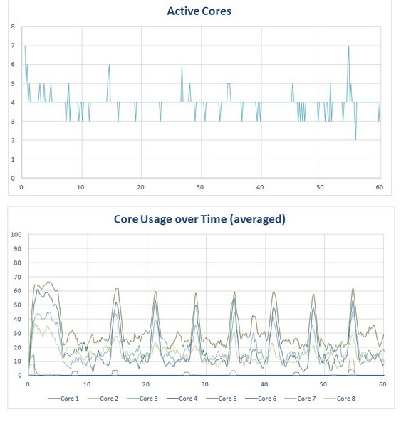 Snapdragon 801 Snapdragon 615 многопоточная оптимизация