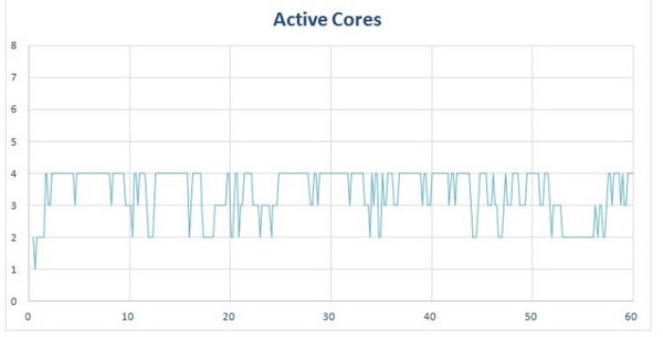 Snapdragon 801 Snapdragon 615 многопоточная оптимизация