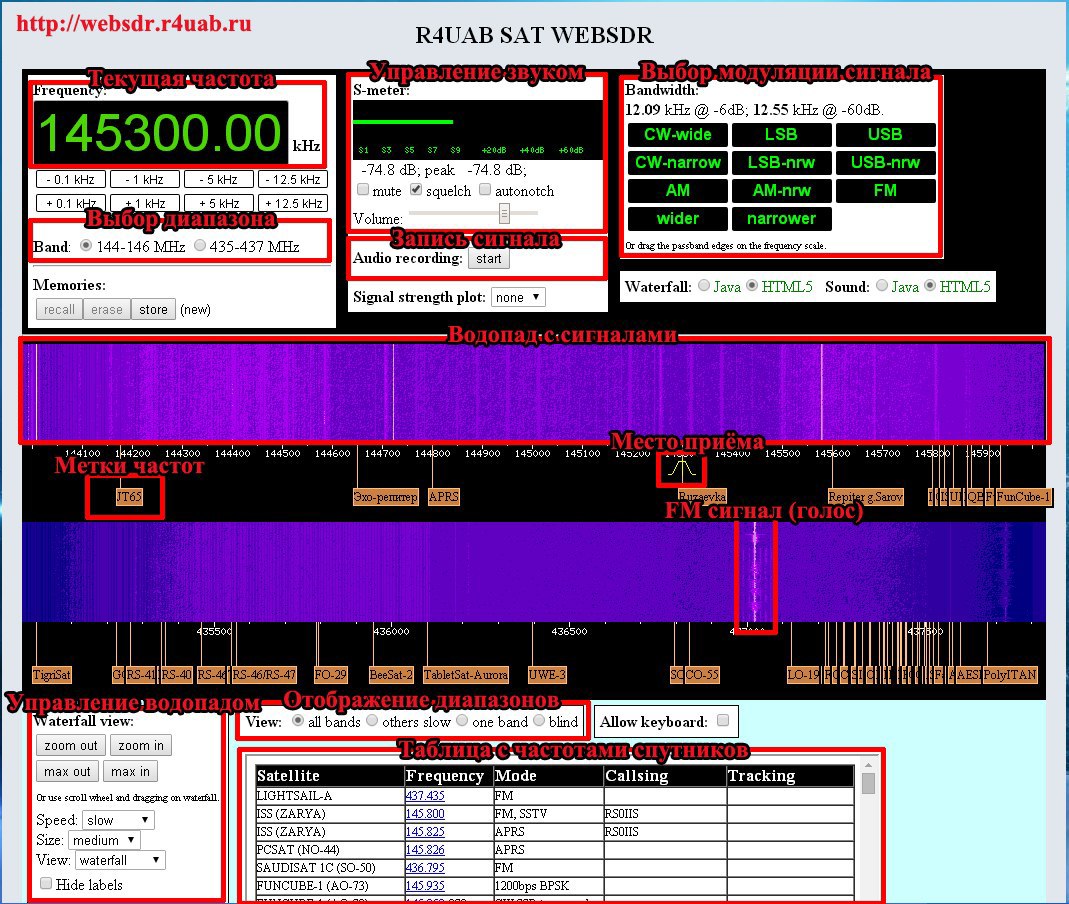 Web sdr. WEBSDR. WEBSDR Тула. Веб СДР. Satcom WEBSDR.