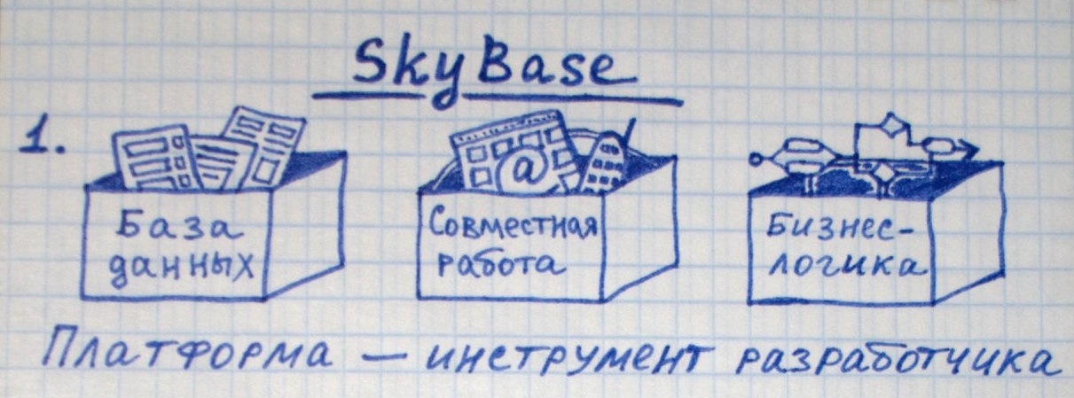 Просто о сложном. Просто о сложном картинки.