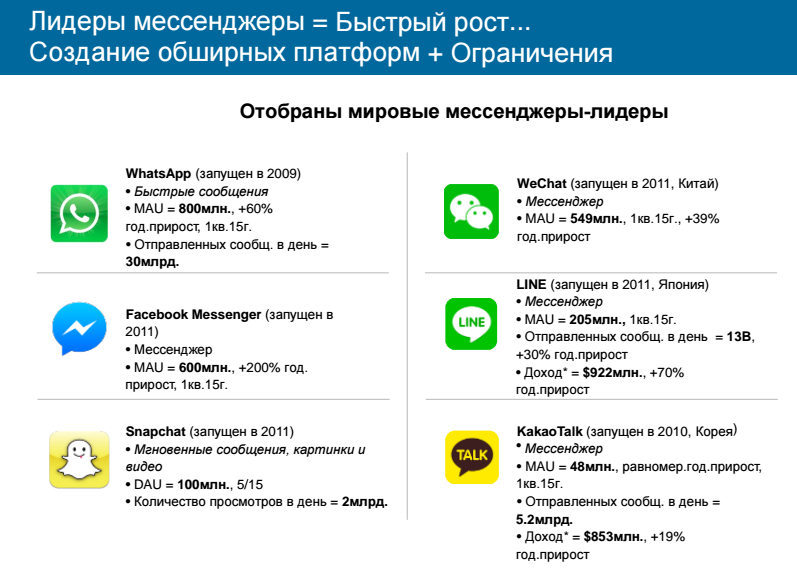 Программы обмена сообщениями. Интернет мессенджеры. Популярные приложения для общения. Программы мессенджеры. Мессенджер что это такое простыми словами.