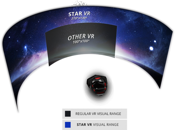 Starbreeze StarVR