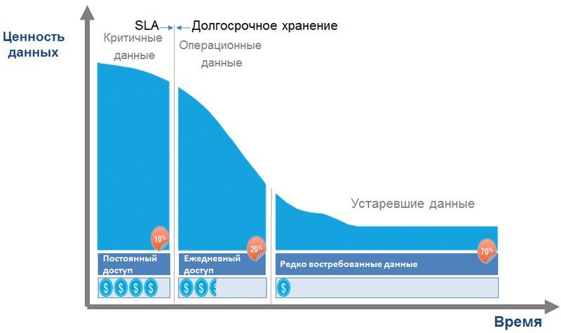 Архитектура систем резервного копирования, архивирования и восстановления - 7