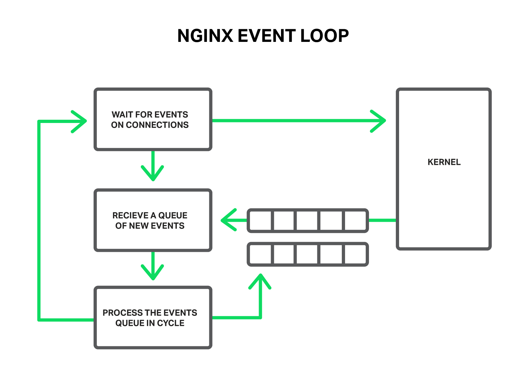 Схема работы nginx